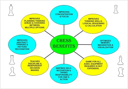 chess academy in bangalore